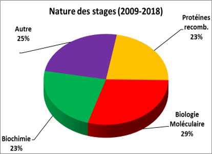 nature stage EGPR