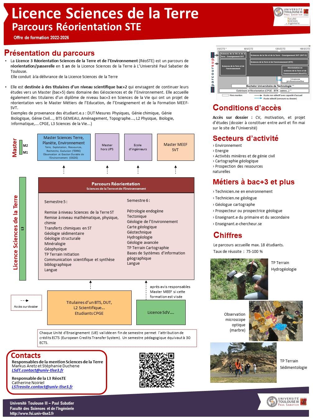 Poster Licence SDT parcours réoSTE