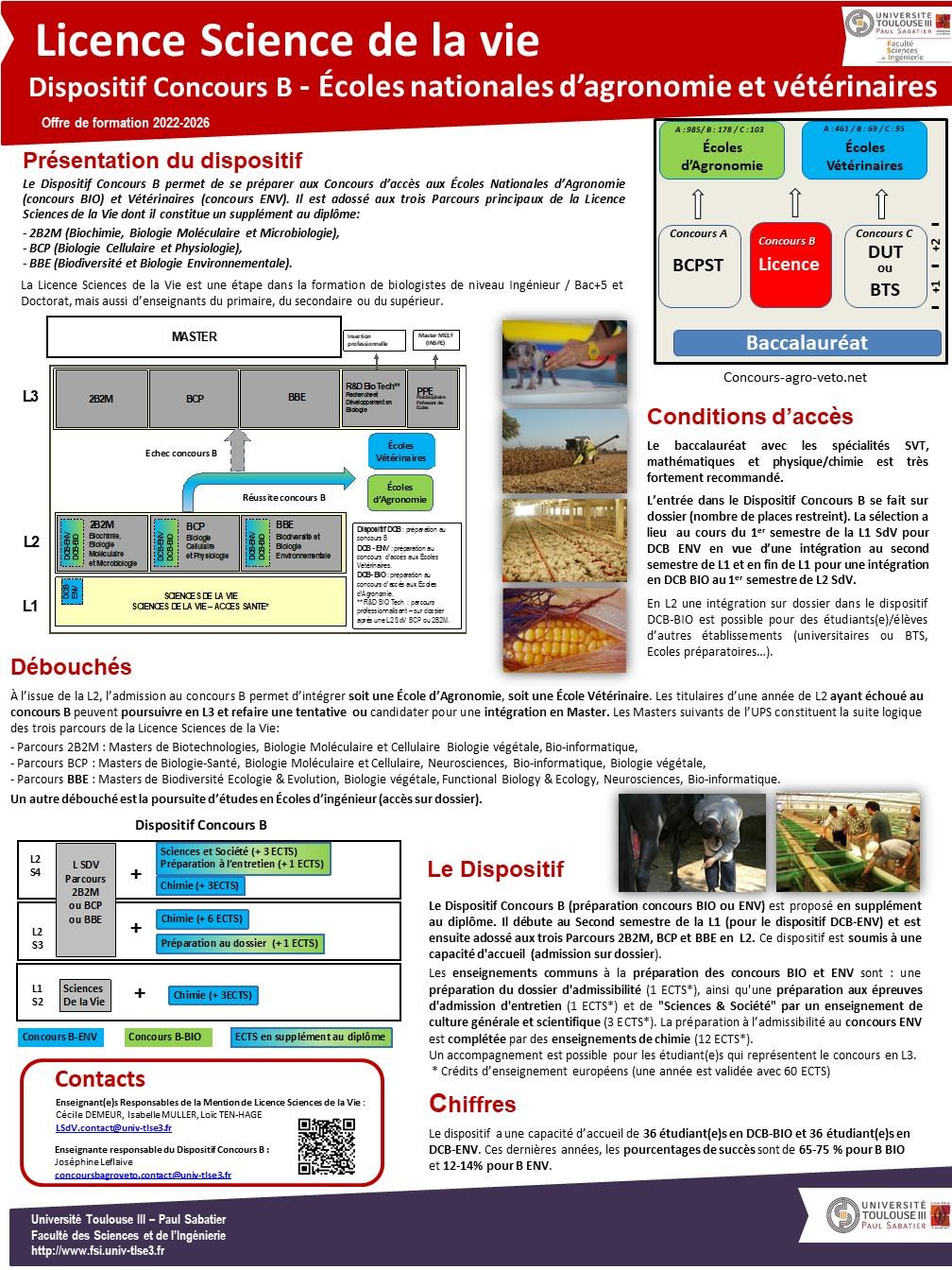 Poster Licence SDV dispositif CB